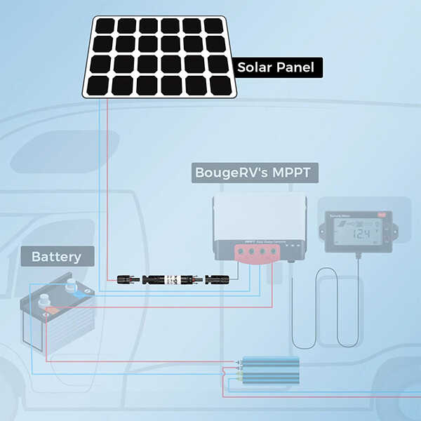 BougeRV 30A Solar Fuse Holder