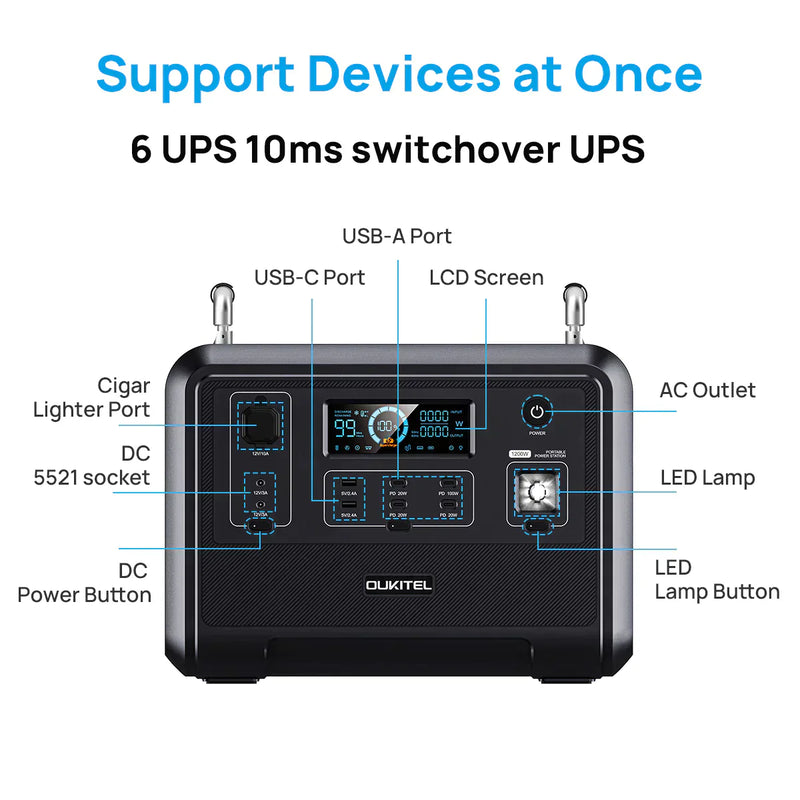 OUKITEL P1201 Portable Power Station