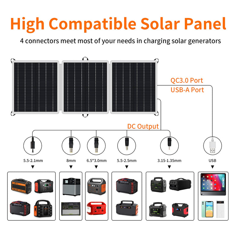 Gofort 60W 18V Portable Foldable Solar Panel