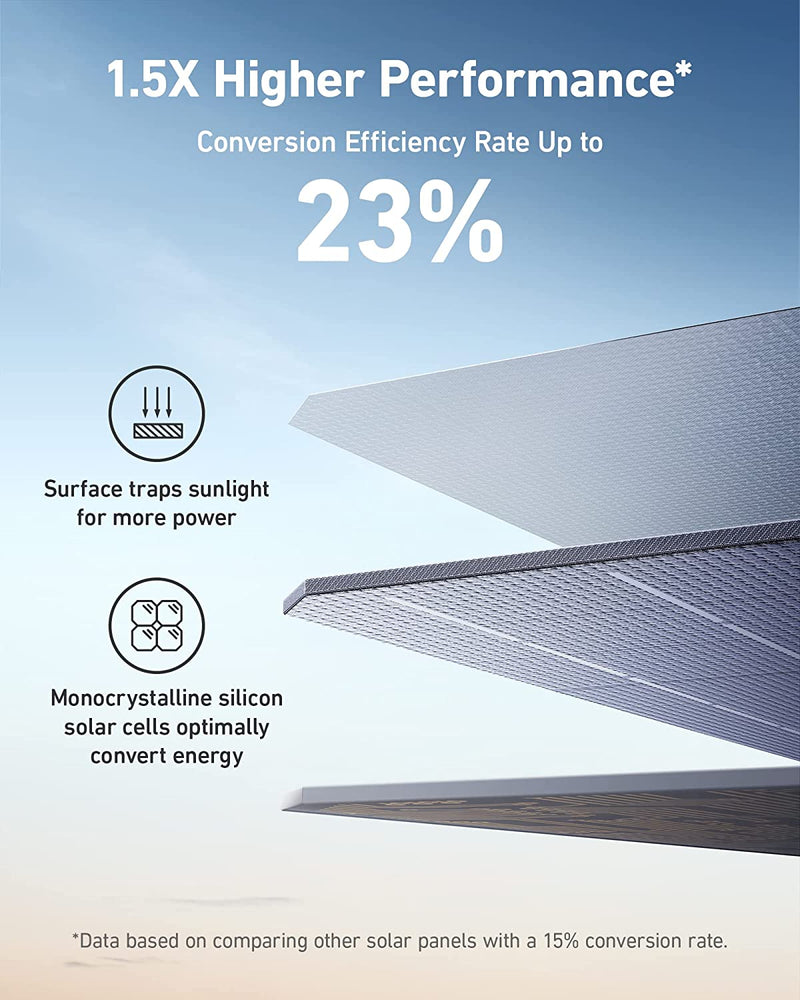 Anker 531 Solar Panel (200W)