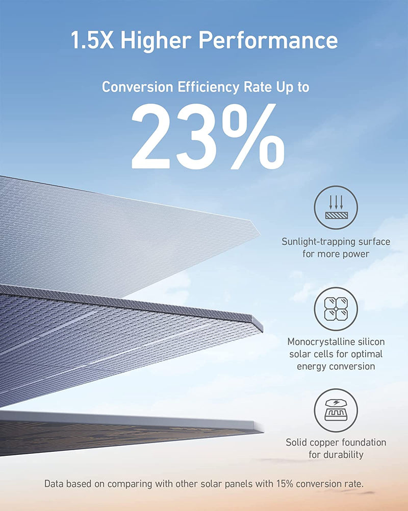 Anker 625 Solar Panel (100W)