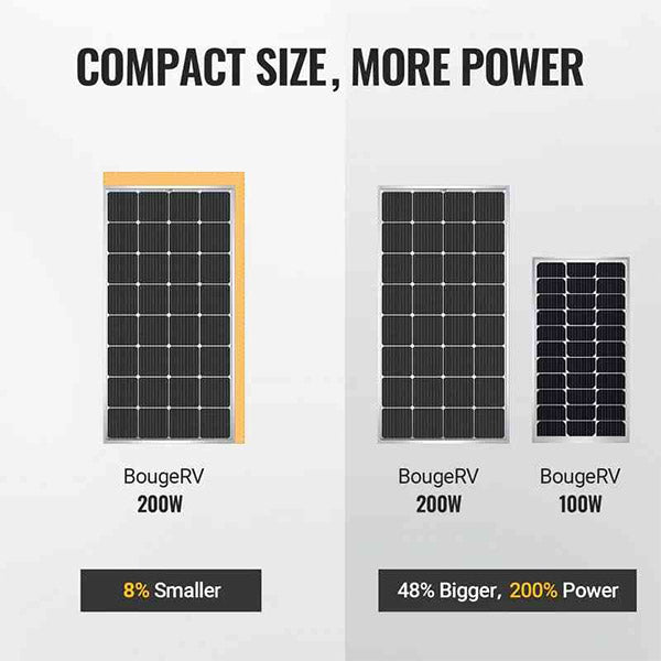 BougeRV 200W 12V 9BB Mono Solar Panel